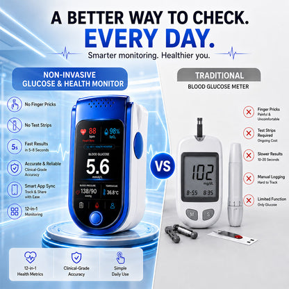 Non-Invasive Daily Health Tracker | 💧 Needle-Free Wellness Trend Monitoring Device