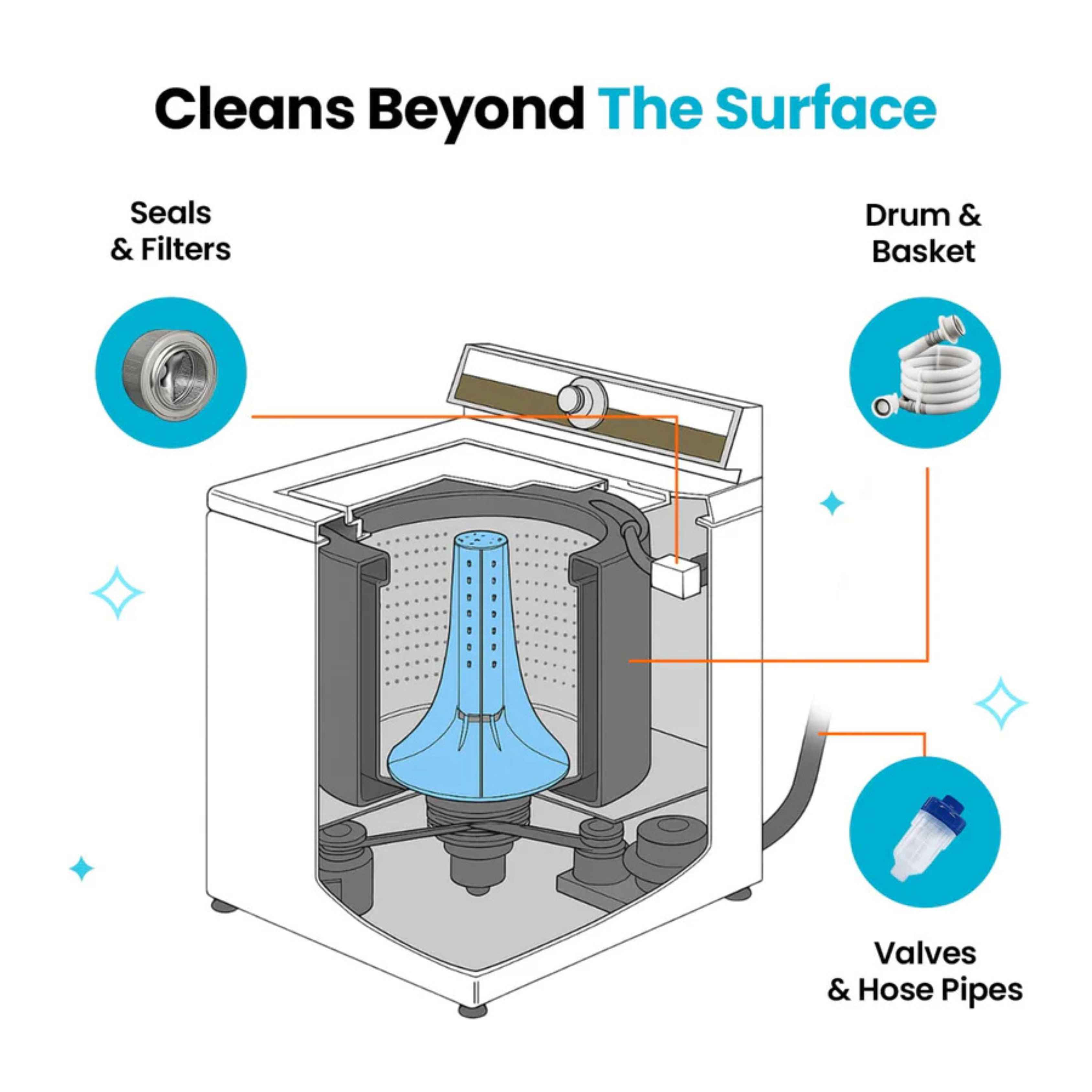 The  Washing Machine Cleaner Pro