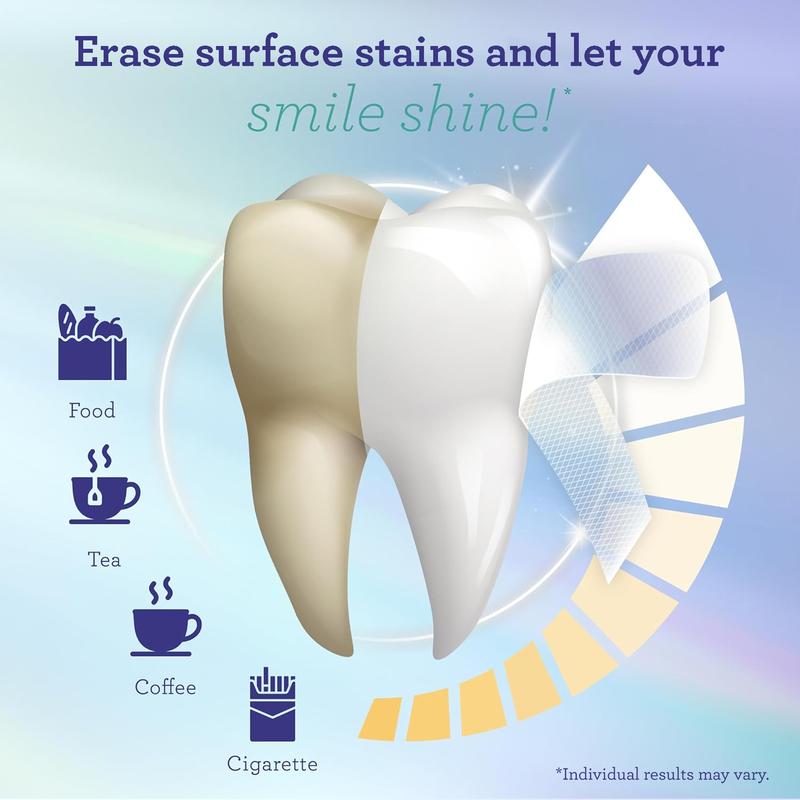 GuruNanda Teeth Whitening Strips（Currently on sale with a 30% discount.）