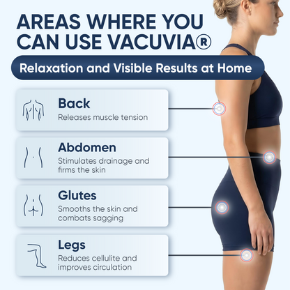 Vacuvia SculptGlow Firmer, More Toned Skin