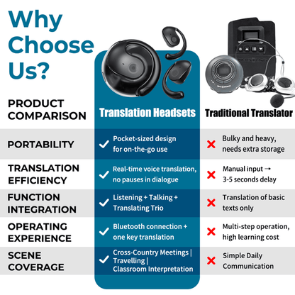 🏆#1 Best Seller ⏰69% OFF 💎AI Translation Wireless OWS Bluetooth5.4 Earphones (Fit iOS & Android)