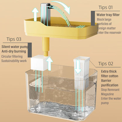 Cat Water Fountain, Automatic Water Dispenser- Healthy Hydration System for Cats